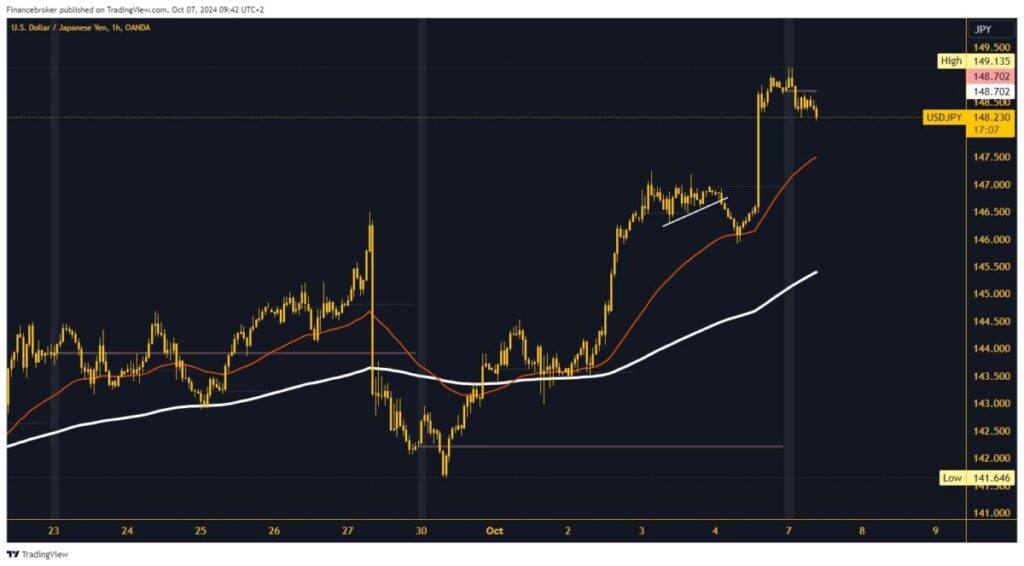 USDJPY chart analysis