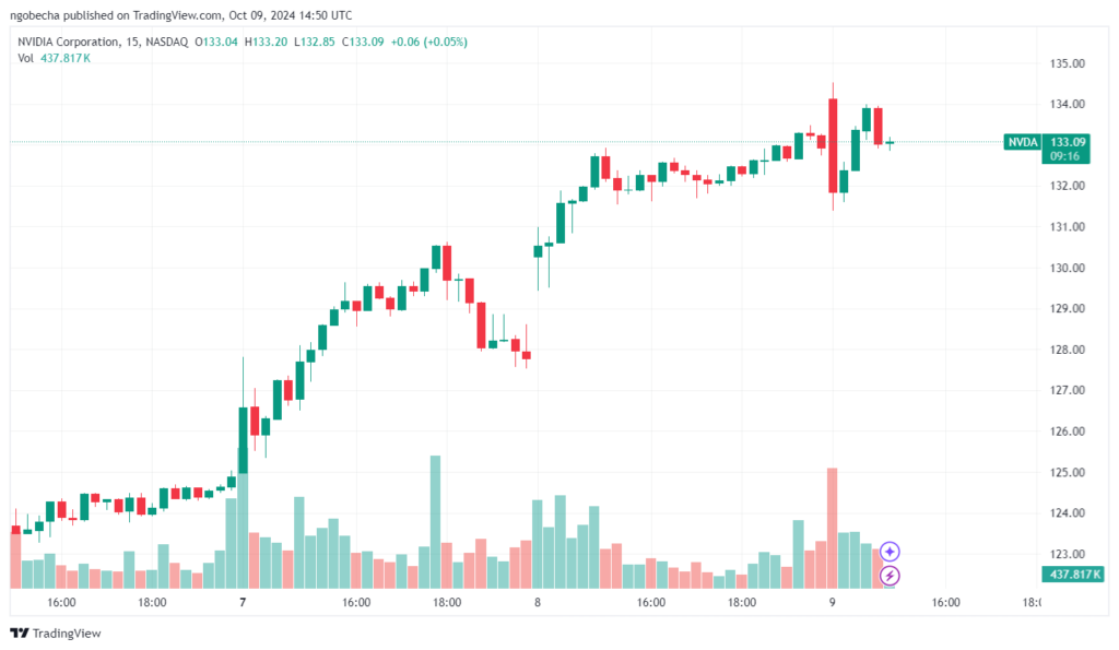 Nvidia Stock Chart Analysis 